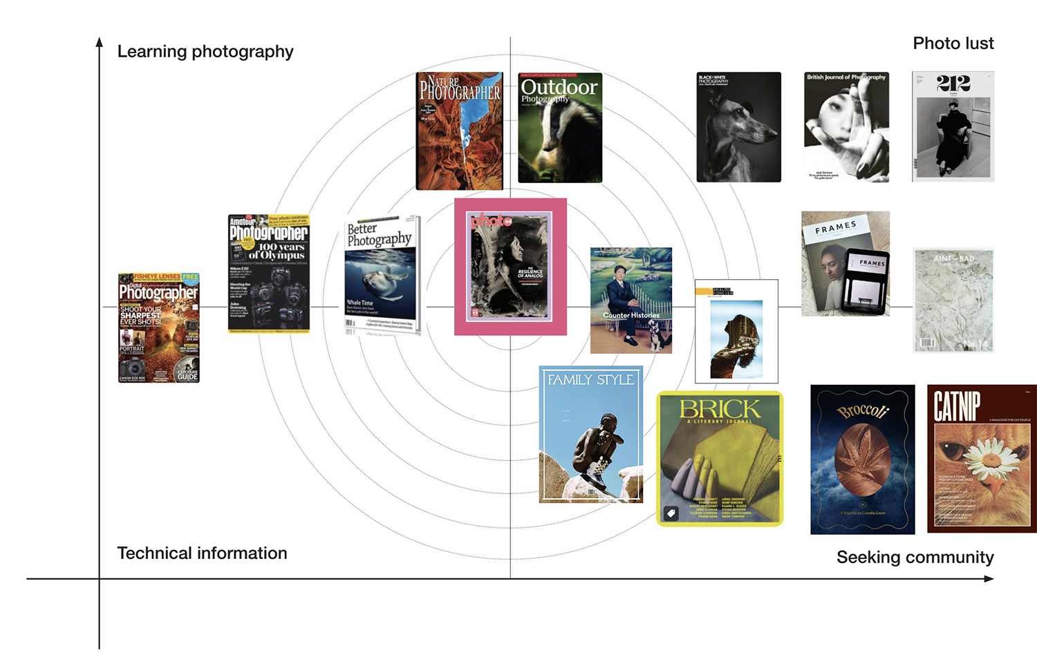 photoED eco-system